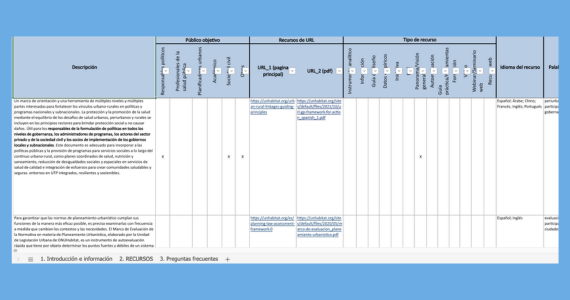 Recursos de la Planificación Urbana y Territorial