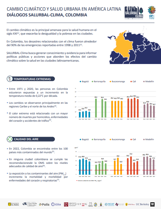 COP16 Biodiversity in Cali, Colombia | SALURBAL Fact Sheet