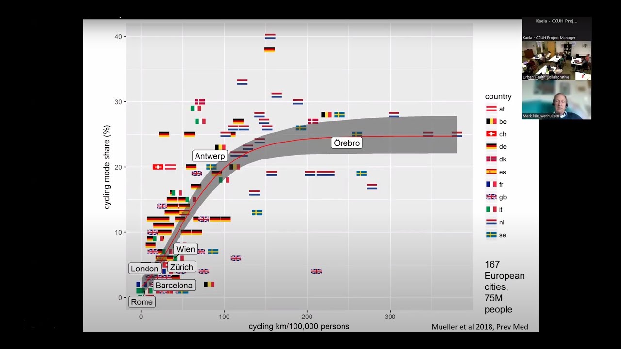 Mark J. Nieuwenhuijsen - Making Cities' Built Environment Healthier and Carbon-Neutral