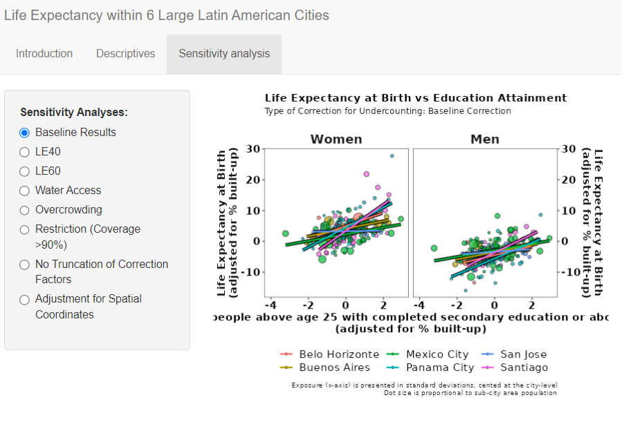 Inequalities in life expectancy in six large Latin American cities from the SALURBAL study: an ecological analysis (Dashboard) 